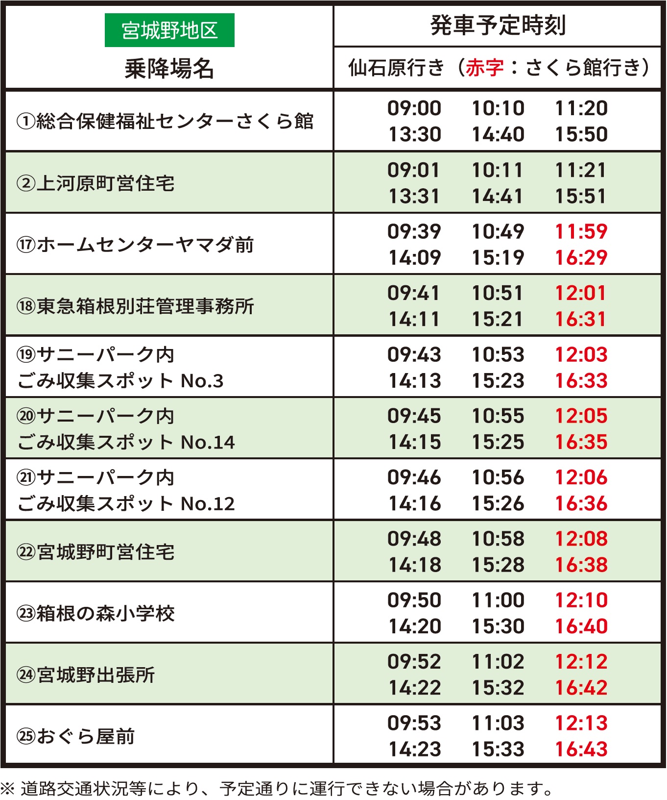 宮城野時刻表