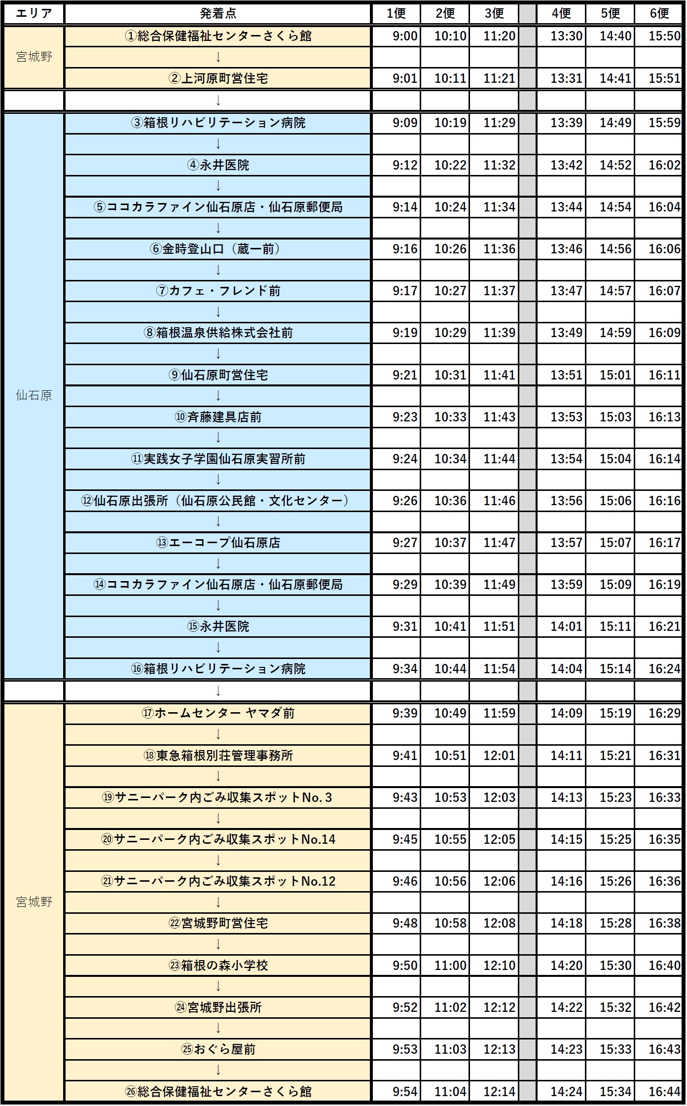 ルート時刻表