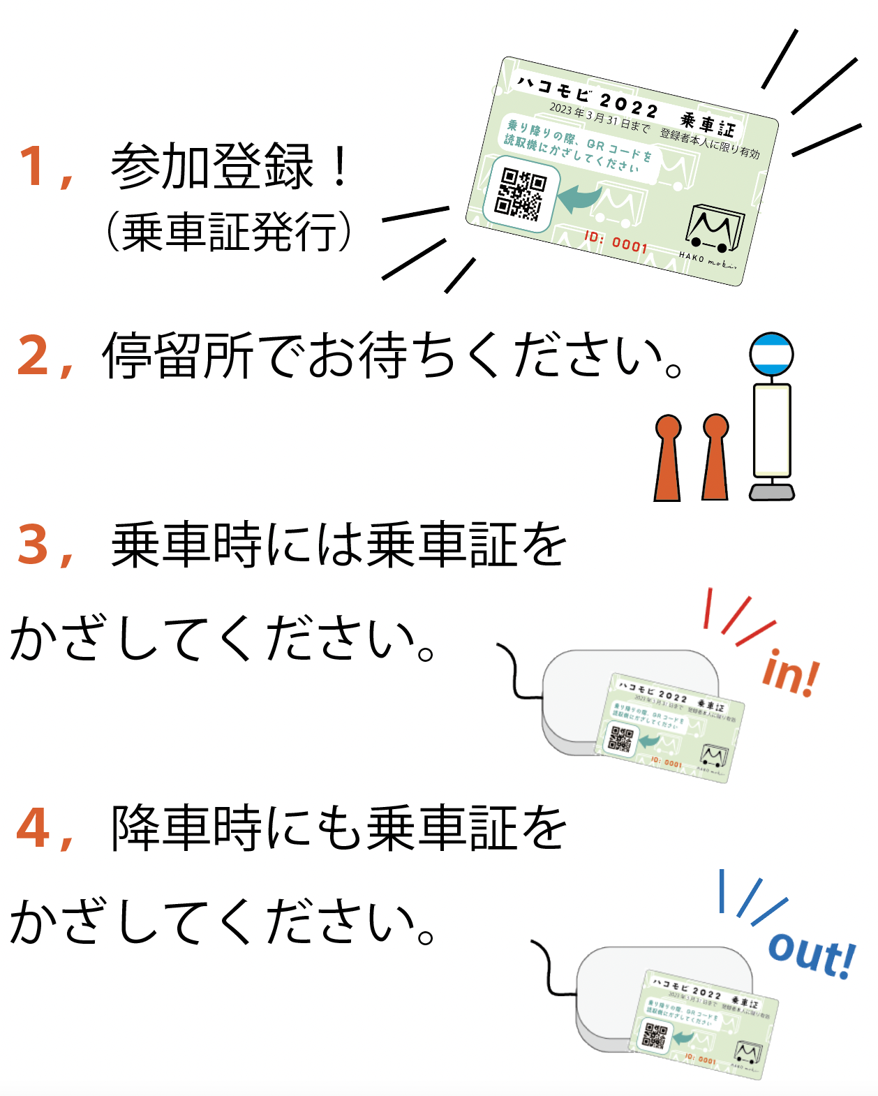 乗車方法